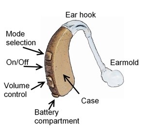 digital hearing aids nhs